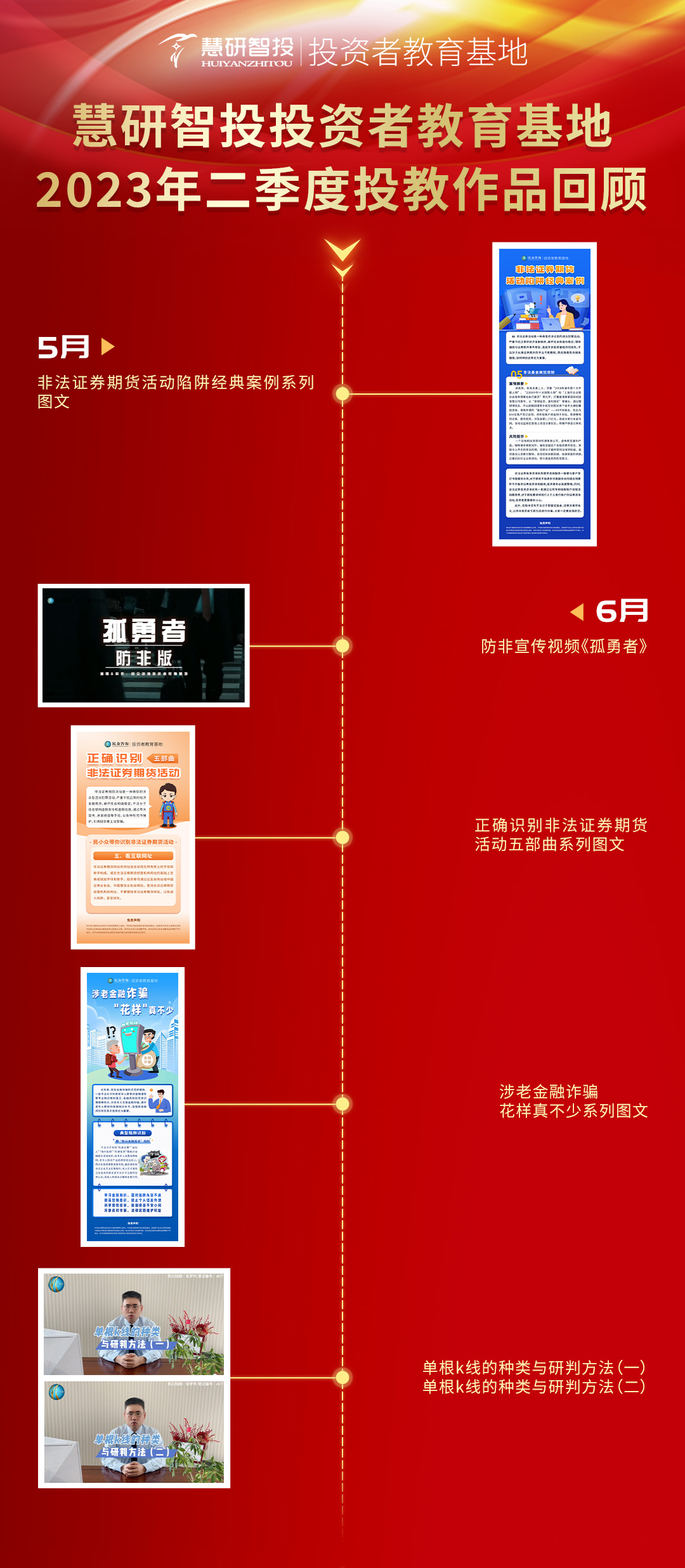 慧研智投投资者教育基地2023年二季度投教作品回顾.jpg