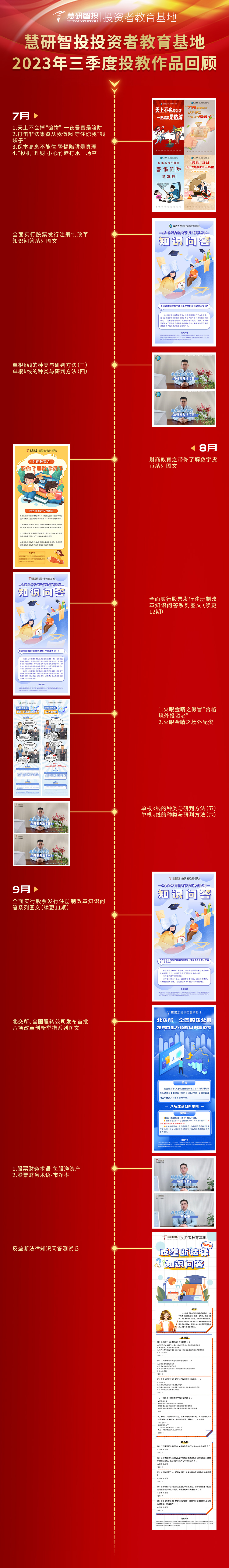2023年投教基地第三季度投教作品回顾.jpg