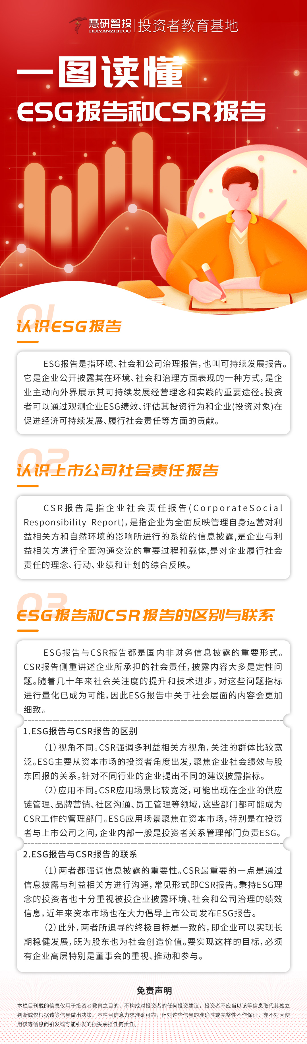 一图读懂ESG报告和CSR报告.jpg