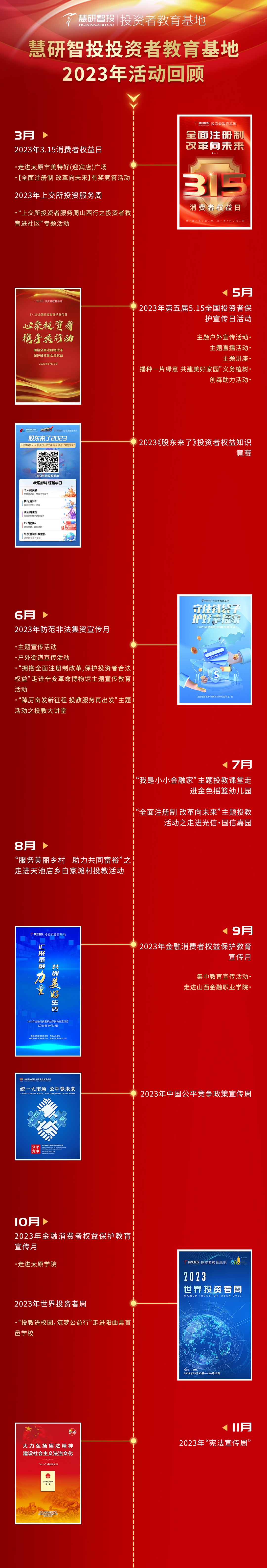 慧研智投投资者教育基地2023年投教活动回顾(1).jpg