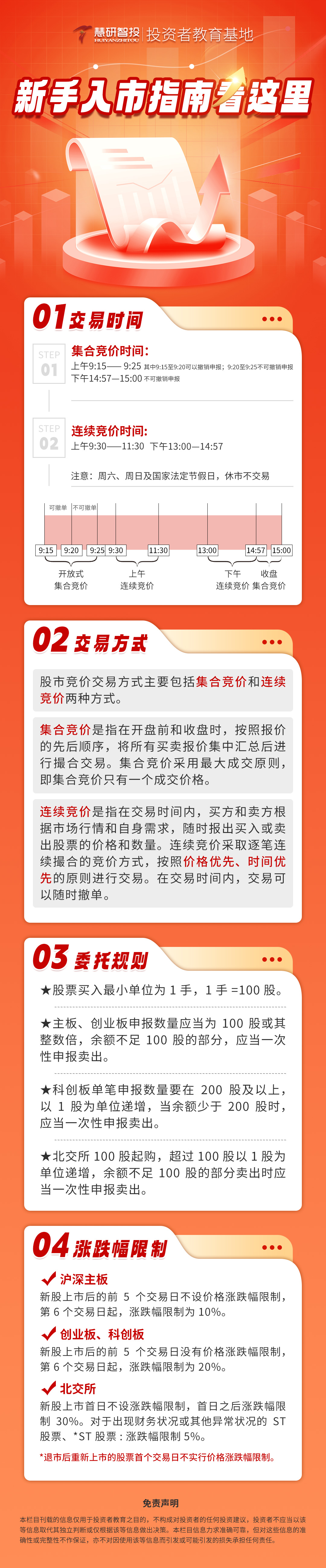 新手入市指南-看这里.jpg
